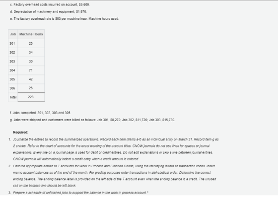 c. Factory overhead costs incurred on account, $5,600. d. Depreciation of machinery and equipment, $1,970. e. The factory ove