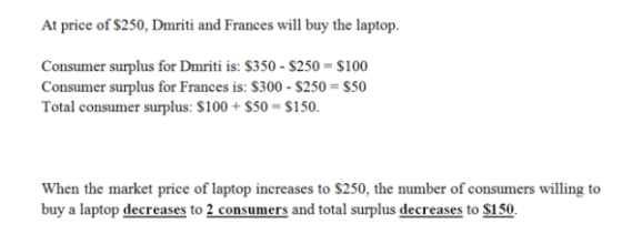 At price of $250, Dmriti and Frances will buy the laptop. Consumer surplus for Dmriti is: $350-S250-$100 Consumer surplus for