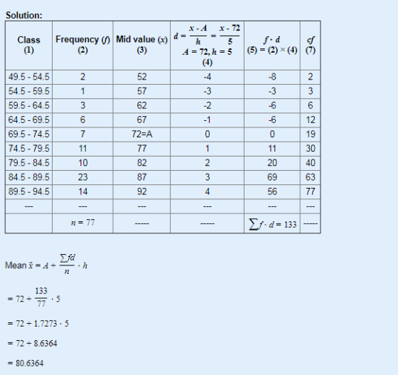 Solution: Class (1) Frequency () Mid value (x) (2) (3) x - 72 he 5 4 = 72, h = 5 fod (5) = (2) (4) (7) 2 -4 -8 -3 -2 -3 -6 ني