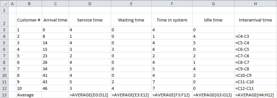 в Customer # Arrival time Service time Waiting time Time in system Idle time Interarrival time + m + tim =C4-C3 C5-C4 =C6-C5