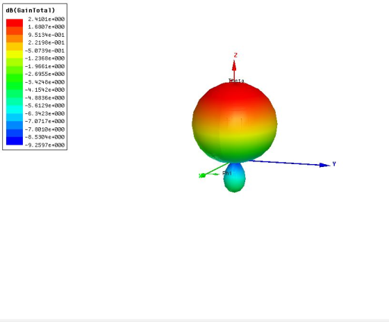 dB (GainTotal) 2. 4101e+000 1.6807e+000 9. 5134e-001 2.2198e-001 -5.0739e-001 -1.2368e+000 1.9661e+000 -2. 6955e+000 3.4248e+