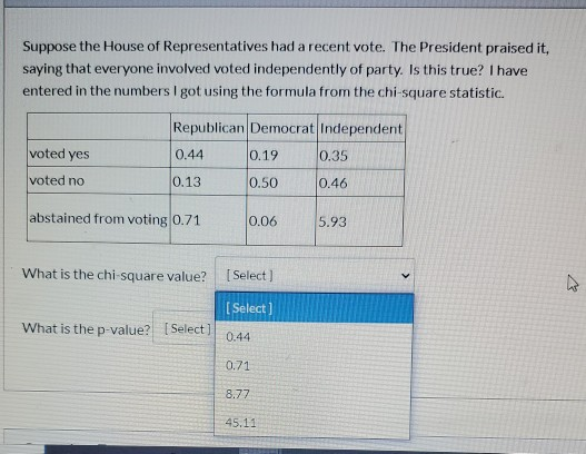 Suppose the House of Representatives had a recent vote. The President praised it, saying that everyone involved voted indepen