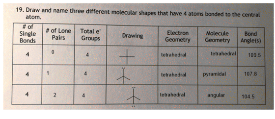 19. Draw and name three different molecular shapes that have 4 atoms bonded to the central atom. # of Single # of Lone Total