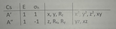 Cs A A On 1 1 x, y, R2 1 -1 2, Rx, Ry x y², 2², xy | yz, xZ