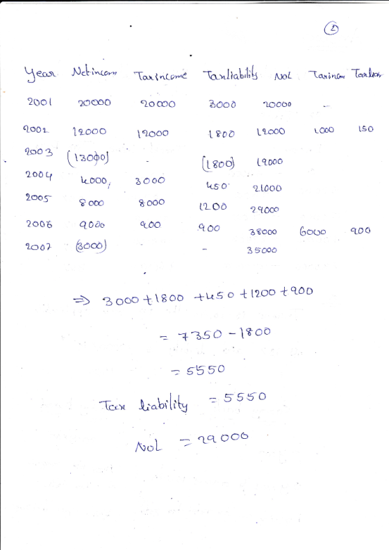 year Netincam Tanincome Tanliability Nol Tarinan Tanlich 2001 20000 20000 3000 20000 2002 12000 19000 1800 12000 1000 150 200