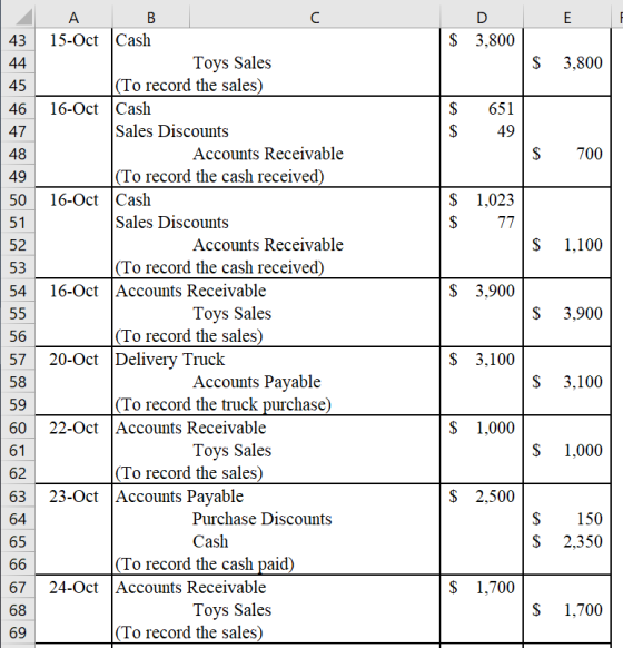 D 15-Oct Cash $ 3,800 43 Toys Sales |(To record the sales) 3,800 44 45 16-Oct Cash 651 46 Sales Discounts 2$ 47 49 Accounts R