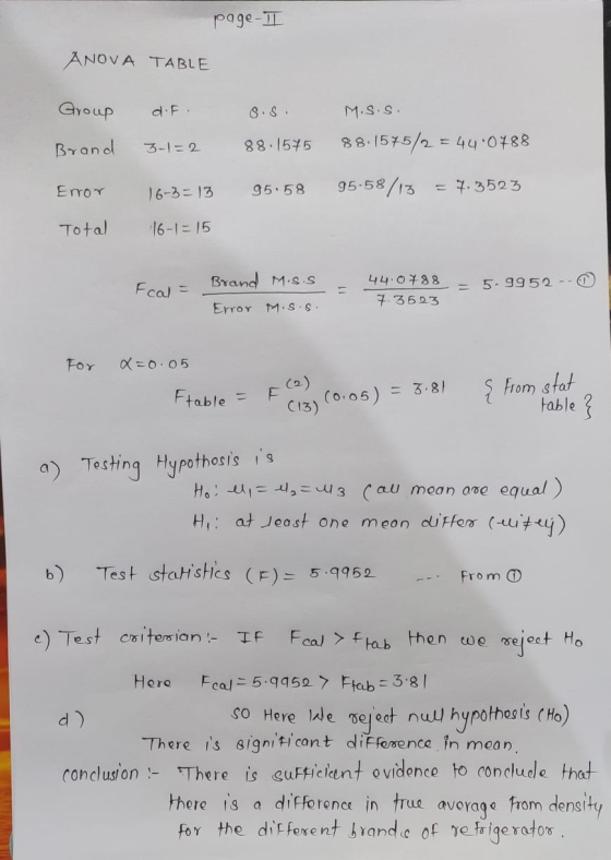 page-II ANOVA TABLE Group Brand d.F. 3-1=2 S.S. 88.1575 M.S.S 88:1575/2 = 44.0788 Error 16-3=13 95.58 95.58/13 = 7.3523 Total