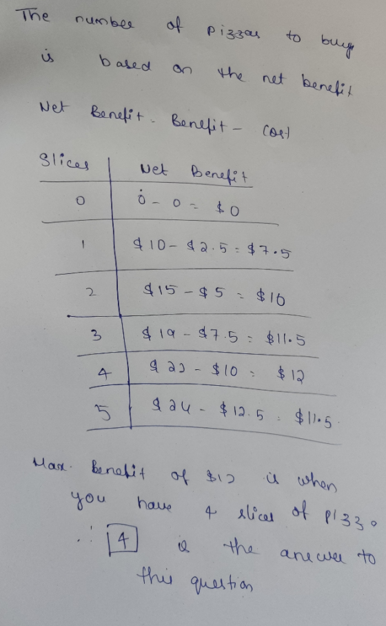 The numbee of pizzas to buy is based on the net benefit Net Benefit Benefit - Cost Slices | Net Benefit $10-$2.5=$7.5 $15 - $
