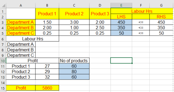A ma C D E F G Labour Hrs 1 2. Product 1 Product 2 Product 3 3.00 1.00 0.25 2.00 2.50 0.25 LHS 450 350 50 RHS 450 350 50 3 De