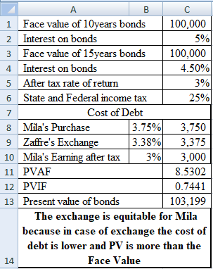 3% А BC 1 Face value of 10years bonds 100,000 2 Interest on bonds 5% 3 Face value of 15years bonds 100,000 4 Interest on bond