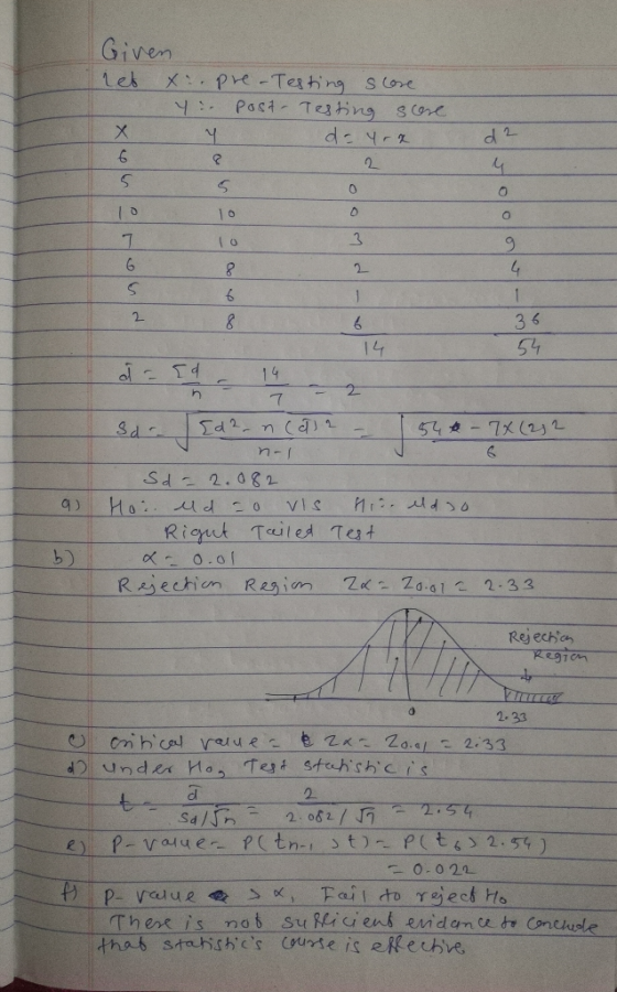 Given Let X:pre-Testing score Past- Testing 3ore d 4r2 6. 1. 36 54 14 14 [d2-n (d2 54 - 7x(2)2 Sd = 2.082 Ho:. d :0 Rigut Tai