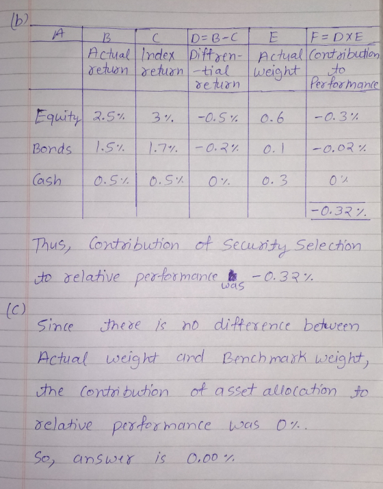 B IC TD=B-C E F = DXE Actual Index Different actual contribution retuon return -tial weight to return ormance -0.3 % Equity 2