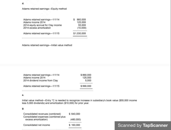 d. Adams retained earnings-Equity method Adams retained earnings-1/1/14 Adams income 2014 2014 equity accrual for Clay income