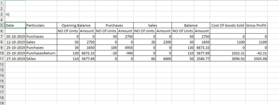ii) AwN- ou 5 Date Particulars 7 05-10-2019 Purchases 8 12-10-2019 Sales 9 25-10-2019 Purchases 10 25-10-2019 PurchasesReturn