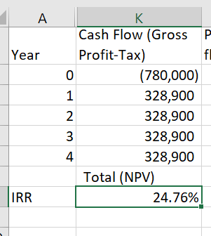 A K Cash Flow (Gross P Profit-Tax) Year f (780,000) 0 328,900 1 328,900 2 328,900 3 328,900 Total (NPV) 24.76% IRR