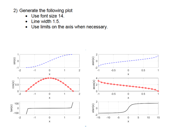 2) Generate the following plot . Use font size 14 » Line width 1.5 . Use limits on the axis when necessary 0.5 2 0.5 0.5 0.5 2 100 -100 2 -15 -10 -5 10 15 0