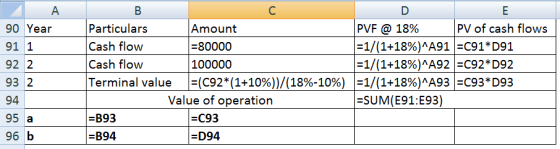 А В Е Particulars Cash flow Cash flow Terminal value PV of cash flows Amount 80000 100000 (C92*(1+10%))/(18%-10%)1/(1+18%)^A9