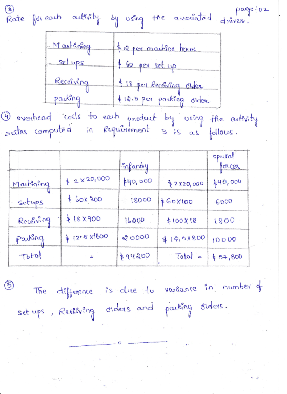 1 page-02 Rate for each cutivity by using the associated driver. Mashining fa per mashine_house set ups to per set up.. Recei