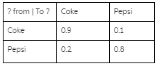 To? Coke Pepsi ? from Coke 0.3 Pepsi 0.2