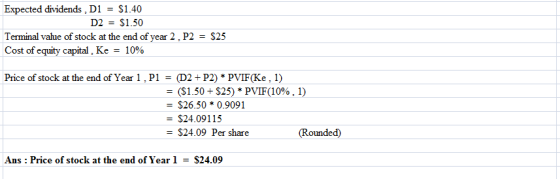= S1.40 Expected dividends . D1 D2 S1.50 Terminal value of stock at the end of year 2 , P2 $25 Cost of equity capital , Ke =