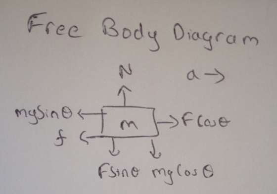 Free Body Diagram N a mysinot m fluo f TL Fsine mglos o
