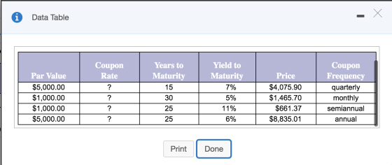 X Data Table Yield to Coupon Years to Coupon Maturity Maturity Par Value Rate Price Frequency $5,000.00 $4,075.90 7% 15 quart