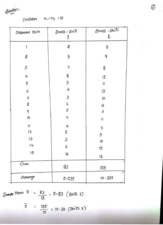 ConSides n n 15 Shess Shift Stess-Shift toso - 13 lo 10 12. lo I5 12 I6 83 155 Average 5.533 6 333 Mean X > 83 5.53 (Shift L)