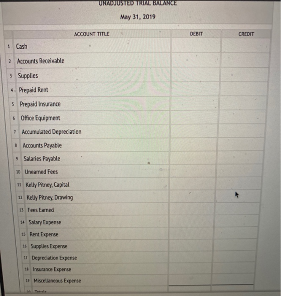 UNADJUSTED TRIAL BALANCE May 31, 2019 ACCOUNT TITLE DEBIT CREDIT 1 Cash 2 Accounts Receivable 3 Supplies 4. Prepaid Rent 5 Pr