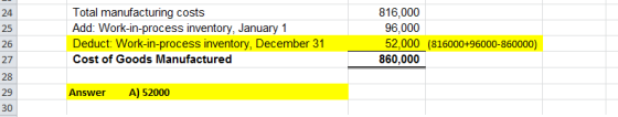 Total manufacturing costs Add: Work-in-process inventory, January 1 Deduct: Work-in-process inventory, December 31 Cost of Go