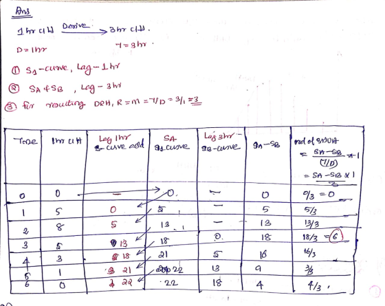 Ans Ihruh Dosive. 3 h7 ch. 7=3 hr Dalho OSA-CUIVE, Lag - Ihr Q SA #SB Lag - 3 ho for resulting DRH, REm = 710 = 3/133 Time l