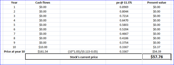 Year Cash flows $0.00 $0.00 $0.00 $0.00 $0.00 $0.00 $0.00 $0.00 $0.00 $10.00 $161.54 pv @ 11.5% 0.8969 0.8044 0.7214 0.6470 0