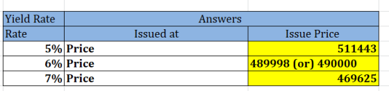 Answers Issued at Yield Rate Rate 5% Price 6% Price 7% Price Issue Price 511443 489998 (or490000 469625