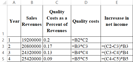 А в D Sales Year Revenues Quality Costs as a Percent of Revenues Quality costs Incresase in net income 19200000 lo 21 32 2080