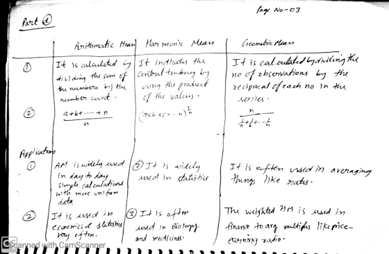 fage No-03 Part Anithmatic Mean! Har monks Mian It is calculated by It indicaty the dividing the sum of Central tendency by t