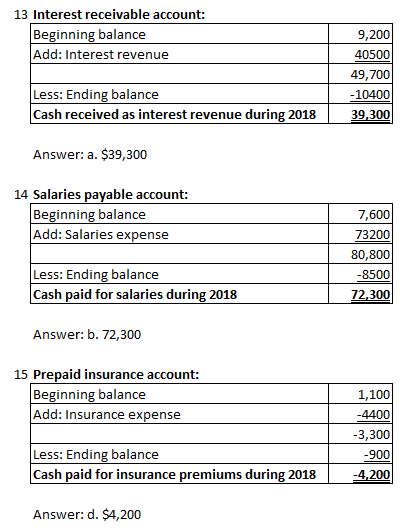 13 Interest receivable account: Beginning balance Add: Interest revenue 9,200 40500 49,700 - 10400 39,300 Less: Ending balanc