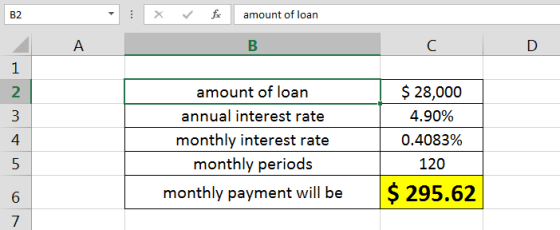 amount of loan B2 А В D 1 amount of loan $ 28,000 2 annual interest rate 3 4.90% monthly interest rate 4 0.4083% monthly peri