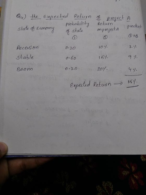 Qu) the expe state d Econmy ted Relurn proseak A probability Relurn ioducと on preject f 公). Recens on Stable Boom 0 20 o 60 O