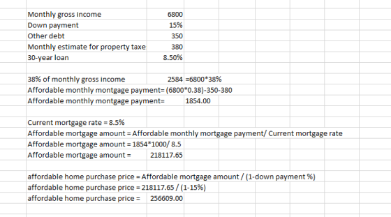 Monthly gross income Down payment Other debt Monthly estimate for property taxe 30-year loan 6800 15% 350 380 8.50% 38% of mo