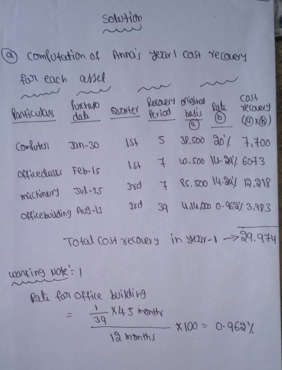 solution @ Annas year I cost recovery computation of for each asset Particulan data Recovery original bat cost Rate recovery