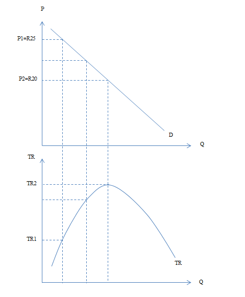 P Pl=R25 P2=R20 D Q IR TR2 TRI TR Q