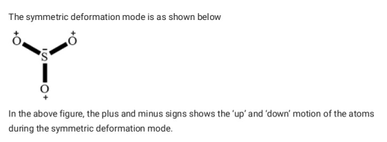 The symmetric deformation mode is as shown below In the above figure, the plus and minus signs shows the up and down moti