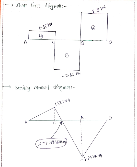 |-->shear force dlagan:- 0 SS EN -→ Bending moment diagram- x=1.99 4601 m