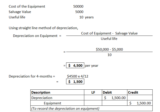 Cost of the Equipment Salvage Value Useful life 50000 5000 10 years Using straight line method of depreciation, Depreciation