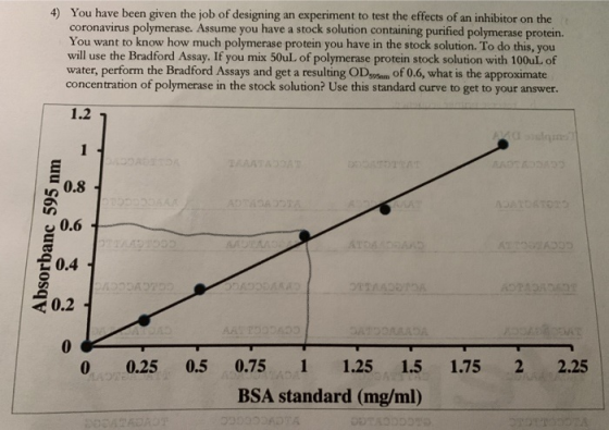 4) You have been given the job of designing an experiment to test the effects of an inhibitor on the coronavirus polymerase.