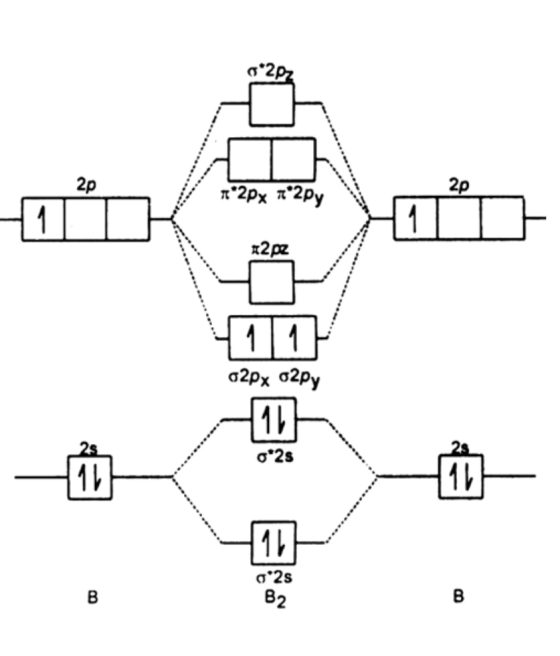 12 r2px 1°2py 27 c2px 2py • c2s c2s • 52