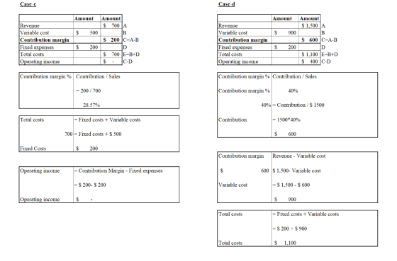 Case c Case d Revenue Variable cost Contribution margin Fixed expenses Total costs Operating income Amount Amount $ 700 A $ 5