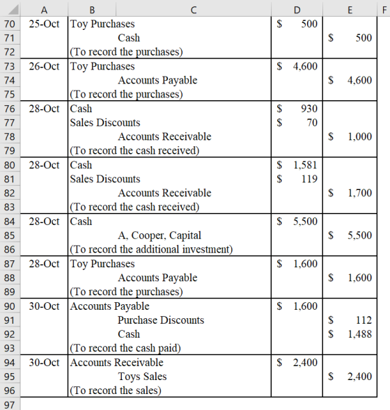 A B D 25-Oct Toy Purchases 500 70 Cash 500 71 |(To record the purchases) 72 $ 4,600 26-Oct Toy Purchases 73 Accounts Payable