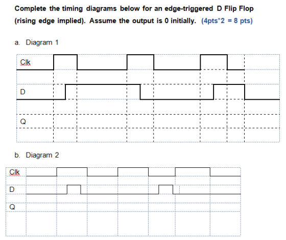 Complete the timing diagrams below for an edge-triggered D Flip Flop (rising edge implied). Assume the output is 0 initially (4pts 2 8 pts) a. Diagram 1 b. Diagram 2