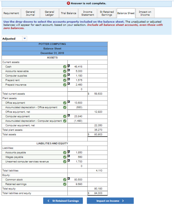 Answer is not complete. General General Income Requirement Impact on Trial Balance St Retained Balance Sheet Journal Ledger S