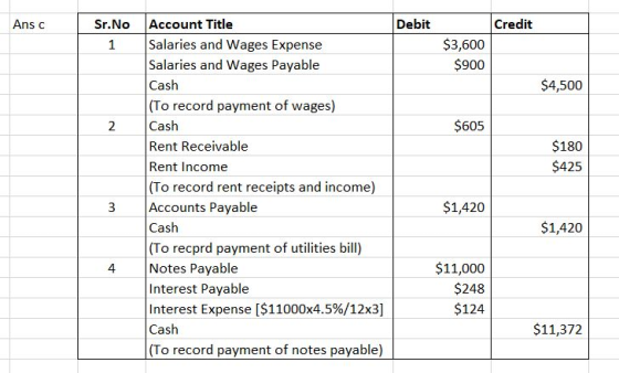 Ansc Sr.No Debit Credit $3,600 $900 $4,500 $605 $180 $425 Account Title Salaries and Wages Expense Salaries and Wages Payable